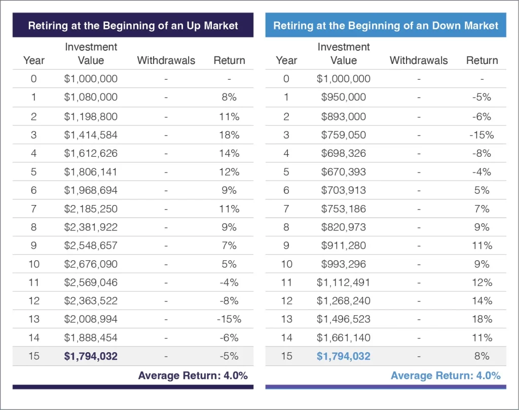 Table - Growing Your Wealth