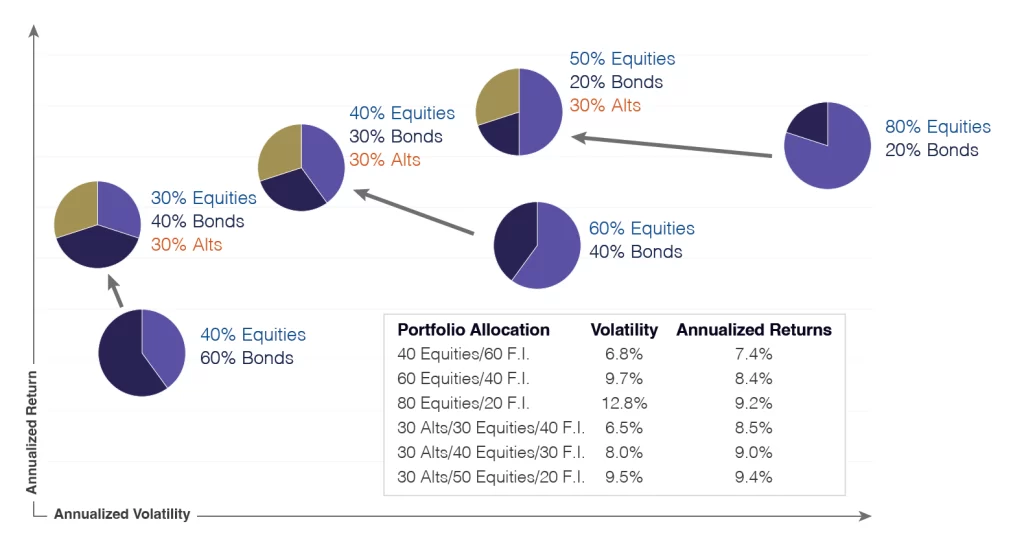 Chart - Portfolio Risk vs. Return